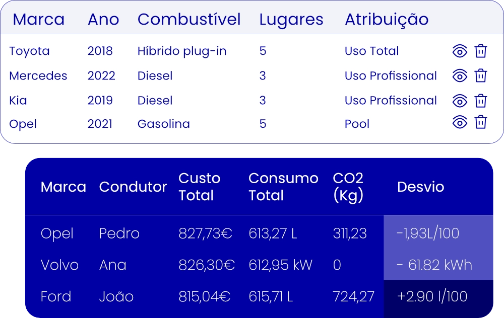 2 PT   JAT Fleet   Frota gestao de frotas 2