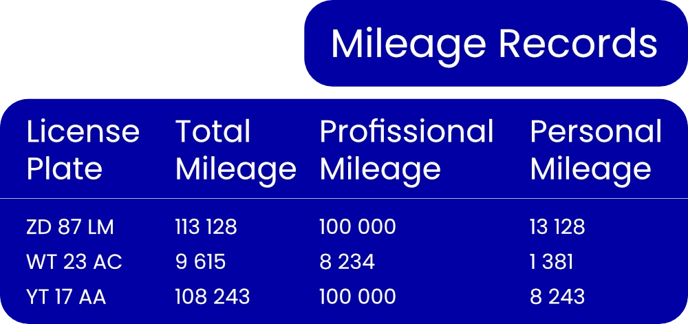 5 PT JAT Fleet   Frota gestao de frotas 1
