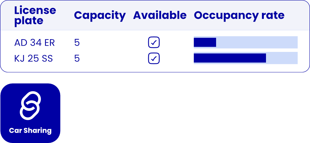 5 PT   JAT Fleet   Frota gestao de frotas 2
