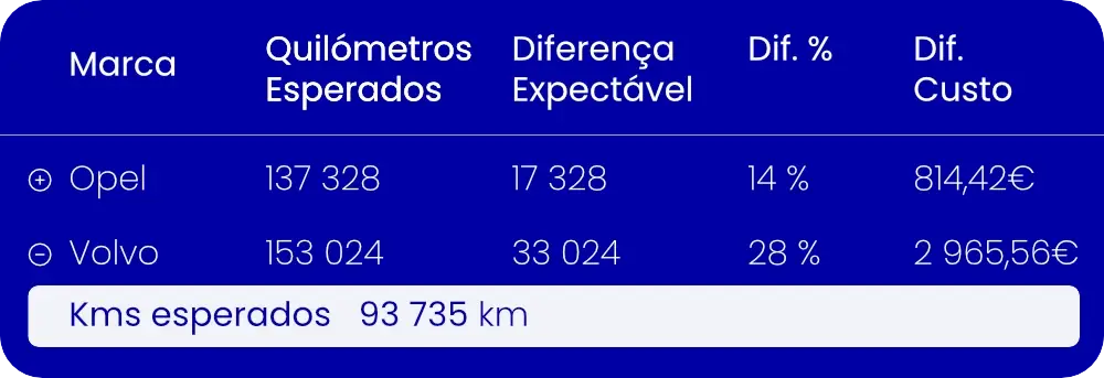 6 PT   JAT Fleet   Frota gestao de frotas